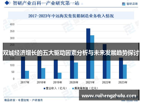 双城经济增长的五大驱动因素分析与未来发展趋势探讨 双城经济增长的五大驱动因素分析与未来发展趋势探讨
