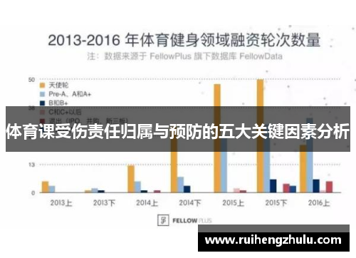 体育课受伤责任归属与预防的五大关键因素分析 体育课受伤责任归属与预防的五大关键因素分析