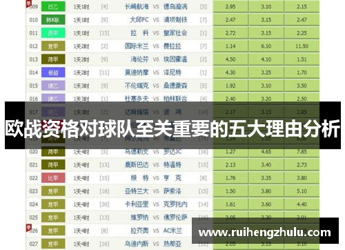 欧战资格对球队至关重要的五大理由分析