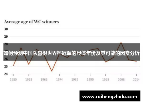 如何预测中国队赢得世界杯冠军的具体年份及其可能的因素分析 如何预测中国队赢得世界杯冠军的具体年份及其可能的因素分析