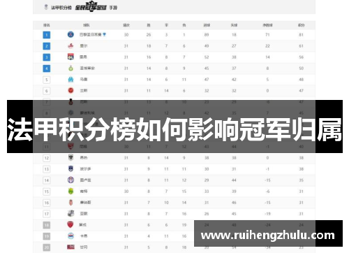 法甲积分榜如何影响冠军归属
