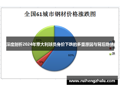 深度剖析2024年意大利球员身价下跌的多重原因与背后隐情 深度剖析2024年意大利球员身价下跌的多重原因与背后隐情
