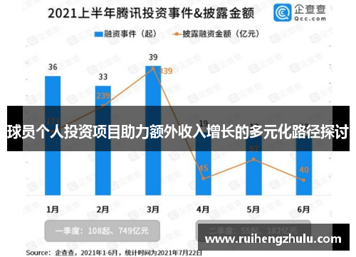 球员个人投资项目助力额外收入增长的多元化路径探讨 球员个人投资项目助力额外收入增长的多元化路径探讨
