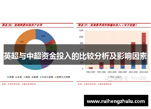 英超与中超资金投入的比较分析及影响因素