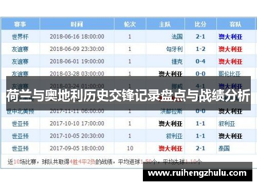 荷兰与奥地利历史交锋记录盘点与战绩分析
